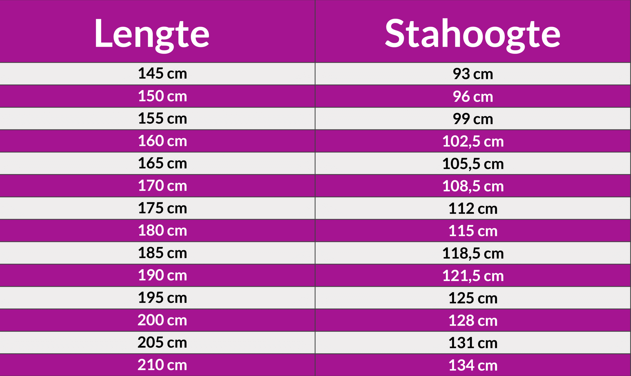 Schema waarin staat wat de stahoogte van een hoog-laagbureau moet zijn voor elke lengte.