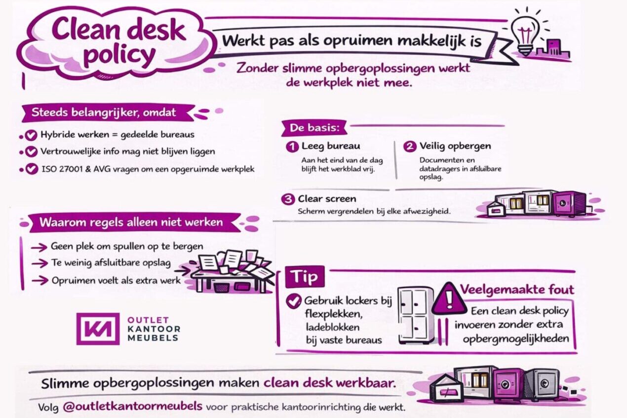 clean desk policy infographic
